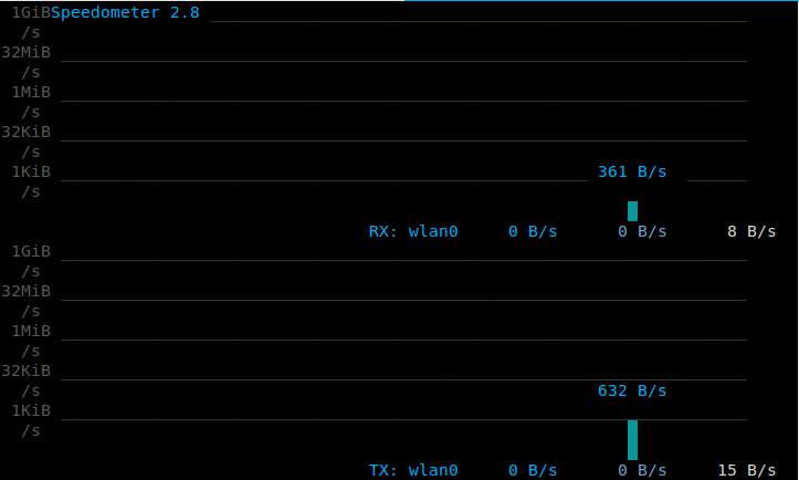 Ubuntu_speedometer_output