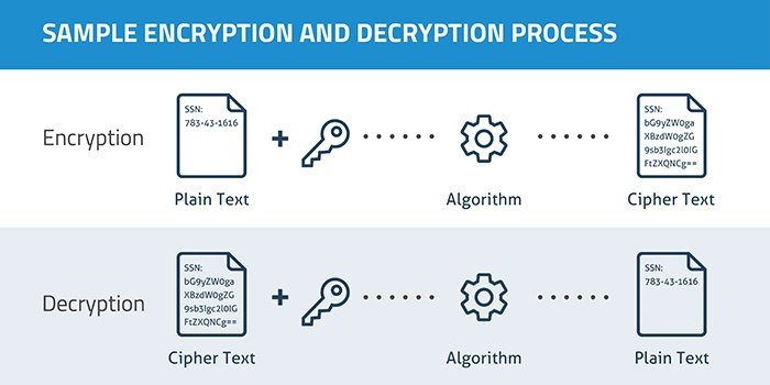 понять-VPNS-шифрование