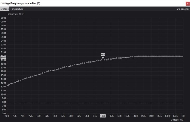 Понижение напряжения графического процессора в редакторе кривых MSI Afterburner