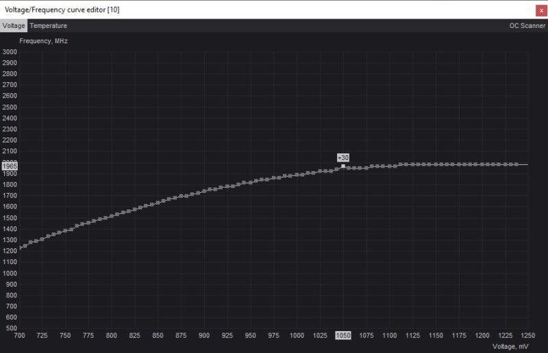Изменение значений напряжения и частоты в редакторе кривых MSI Afterburner