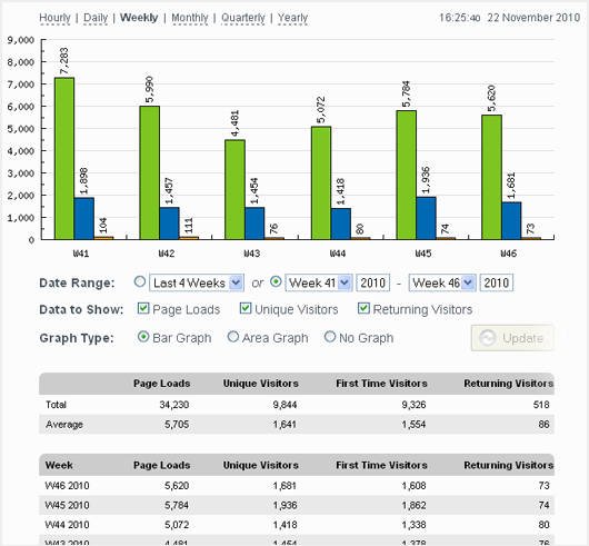 wp-stats-plugins-04-stat-counter