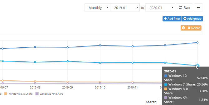 Диаграмма сохранения Windows 7