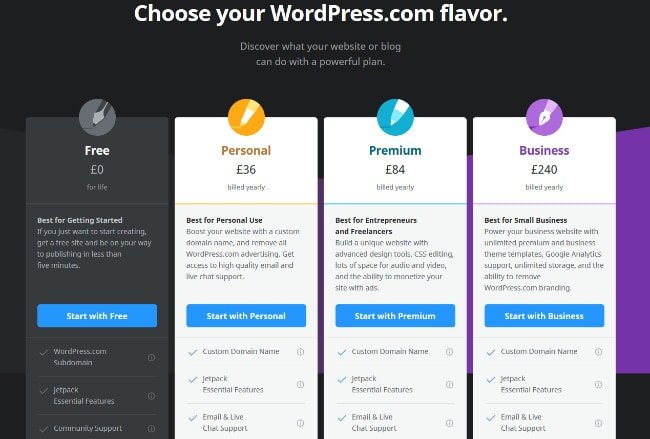 WordPress-хостинг-мин