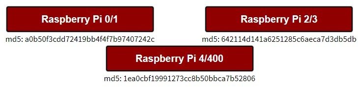 Руководство по эмуляции с помощью вариантов загрузки эмуляторов Retropie