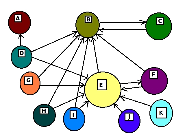 алгоритмы-pagerank