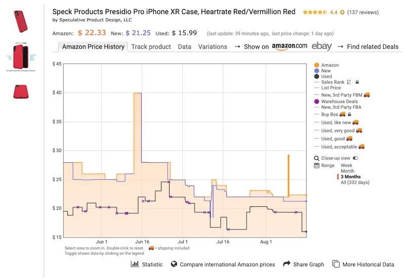 Отслеживание цен Amazon Keepa