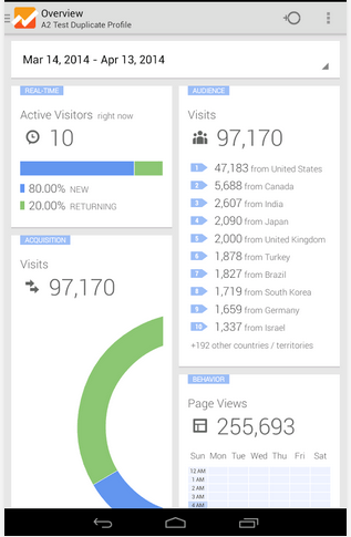 Android-dev-tools-google-analytics