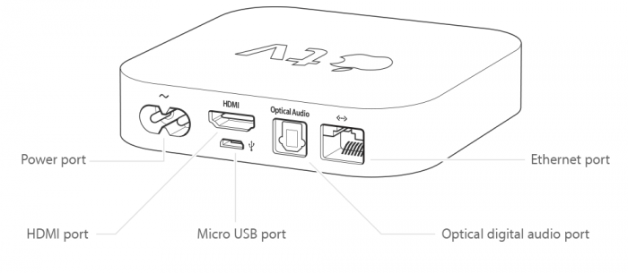 Разъемы портов Apple TV 2gen