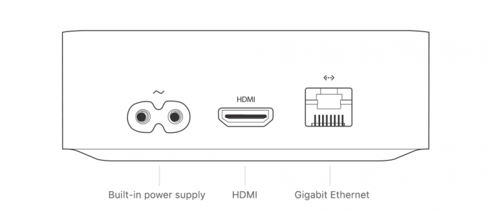 Разъемы портов Apple TV 4k