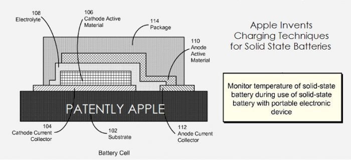 Возможности патента Apple — твердотельная батарея