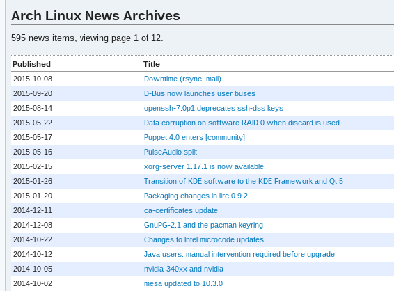 новости Arch-Linux-пакета-обновления