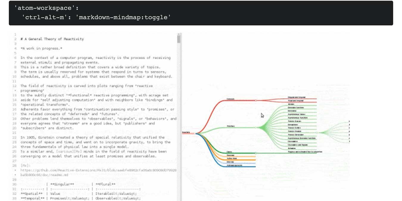 Дополнения к производительности Atom Markdown Mindmap