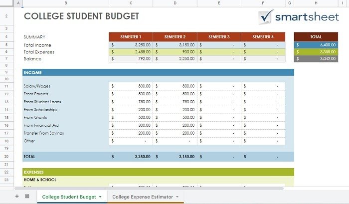 Один из лучших шаблонов бюджета для Google Sheets, College Student Budget.