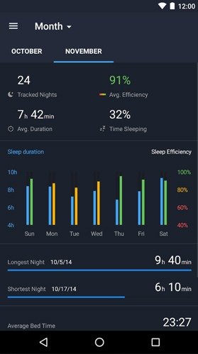 лучшие-приложения для отслеживания сна-android-runtastic-sleep-better