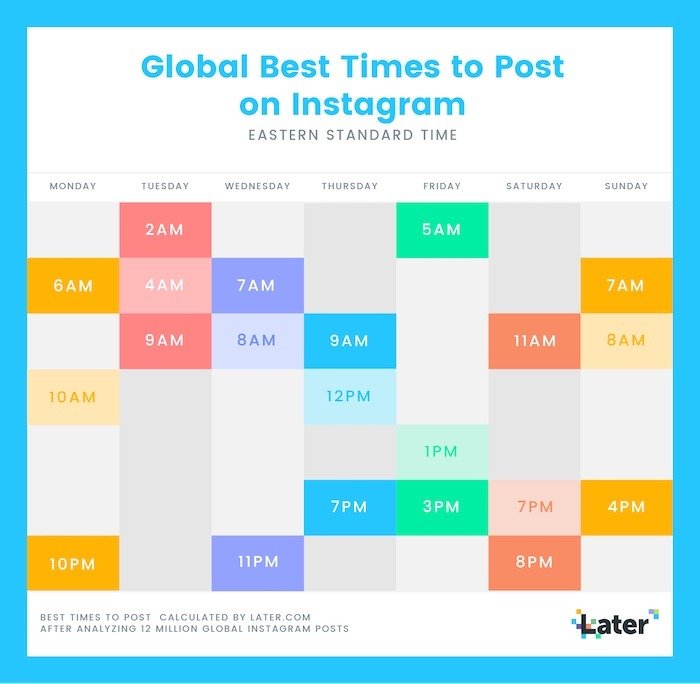 Лучшее время публикации в Instagram позже