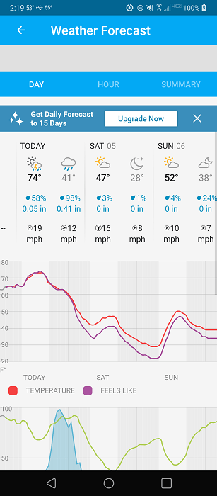 Лучшие погодные приложения для Android и iOS Weather Underground 2