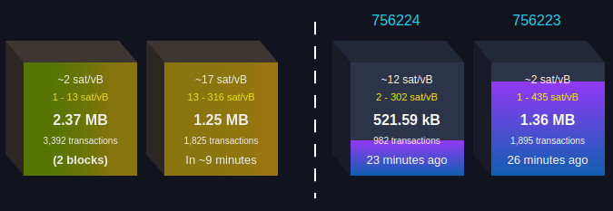 Bitcoin Lightning Node 03 Визуализация блоков биткойнов