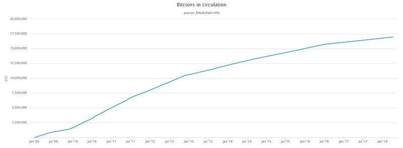 биткойн-всего