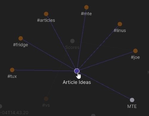 Мозговые заметки с графическими связями знаний Obsidian