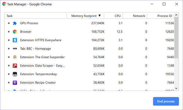 Расширения браузера Диспетчер задач Chrome