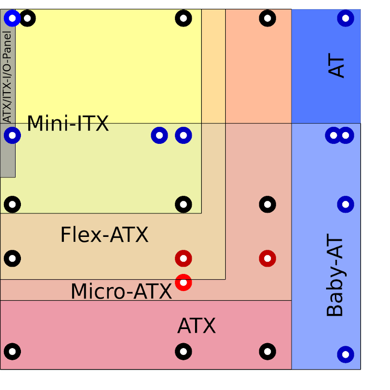 Сборка ноутбука по стандарту Atx