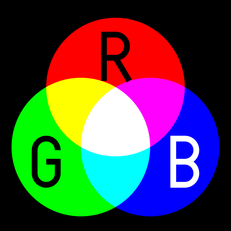 Цветовые модели RGB