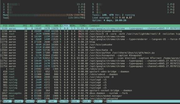 команда-htop