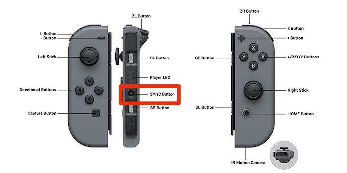 Подключите джойконы к кнопке синхронизации Mac Joycon