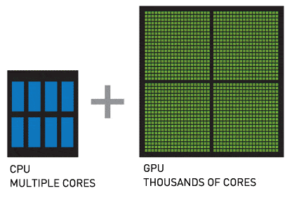 процессор-GPU-разница-ядро-комп