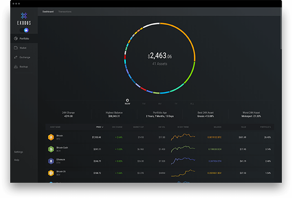 Криптобезопасный кошелек Exodus