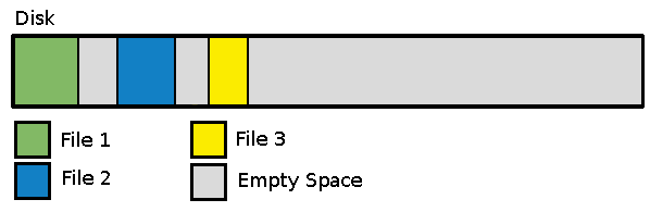 дефрагментация-linux-ntfs