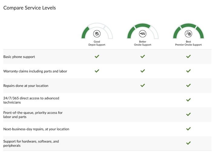 Ремонт устройства. Гарантийная проверка. Сервис Lenovo.