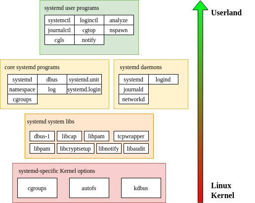 Программы Devuan Linux 03 Systemd