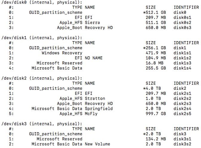 Проблема с монтированием диска Macos Результаты списка Diskutil