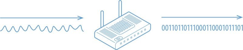 документация-как-работает