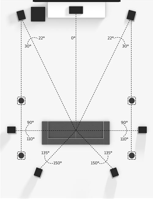 размещение динамиков Dolby Atmos-7.1-4-потолок