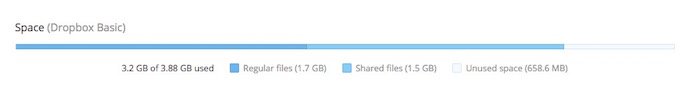 Dropbox-Tidy-Share-Distribution