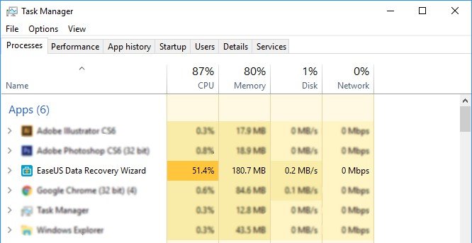 Программное обеспечение EaseUS Data Recovery требует много ресурсов процессора.