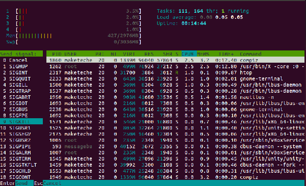 htop различные варианты сортировки