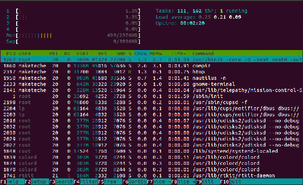 Терминальное приложение htop