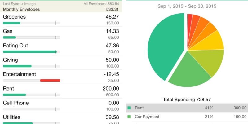 Приложение Envelope Budget Goodbudgets Расходы