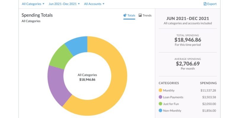 Категории приложения Envelope Budget Ynab