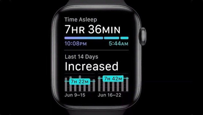 Fitbit против Apple Watch Sleep Apple