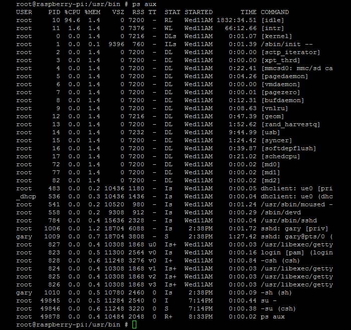 FreeBSD на Raspberry Pi — PS