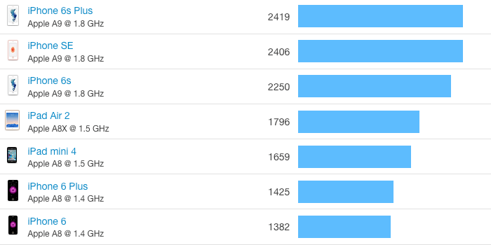 geekbench-apple-throttling-iphone-hero