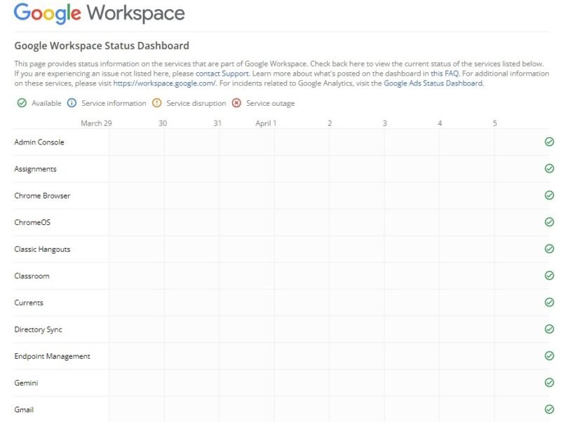 Панель статуса Google Workspace, показывающая службы, работающие или не работающие в данный момент.