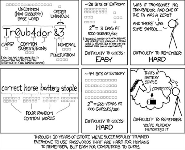 Комикс про пароли от xkcd.