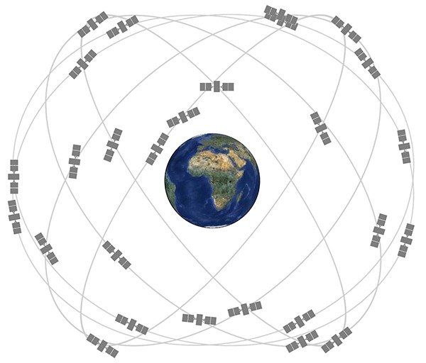 ГНСС GPS