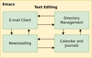 Gnus Reader 02 Совместимость с Emacs