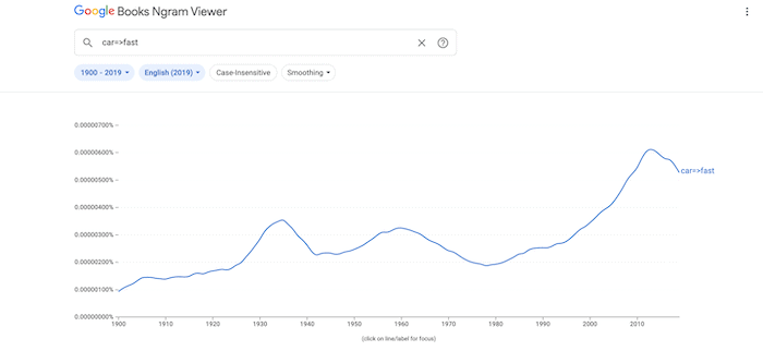 Использование зависимостей в Google Ngram.